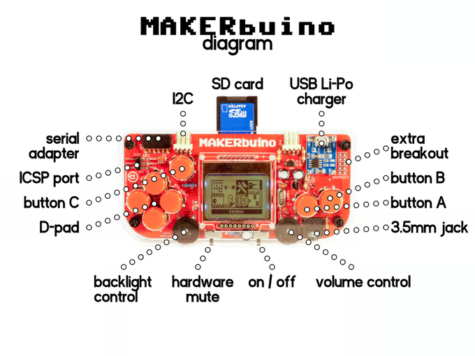 technical caracteristics of the makerbuino