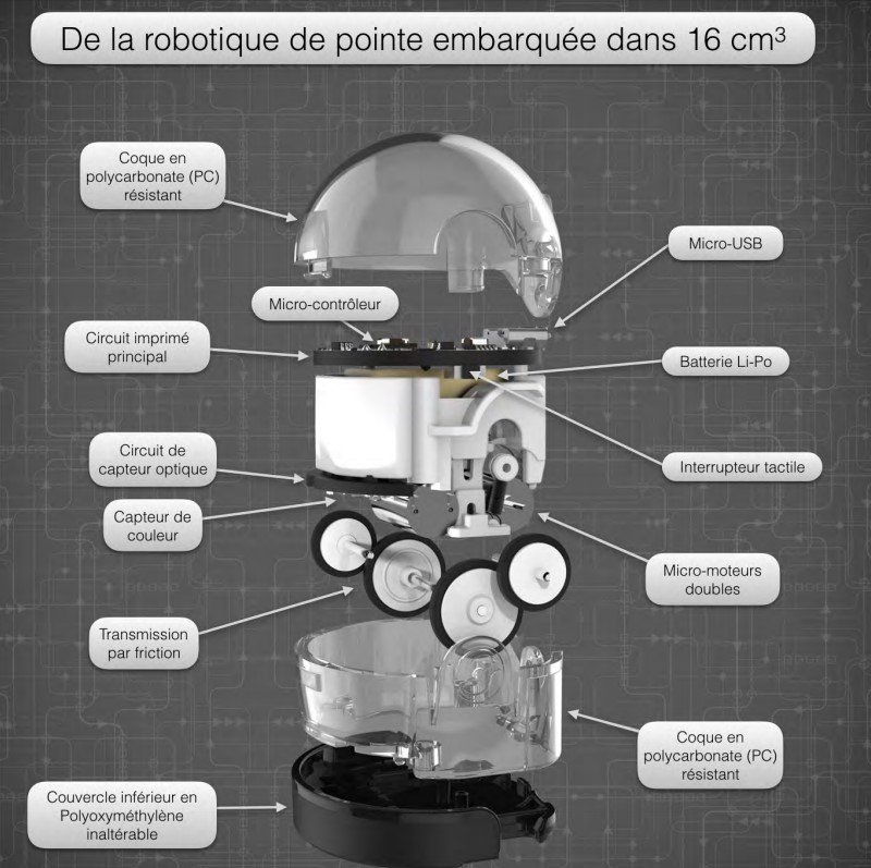 technologie dans les robots Ozobot